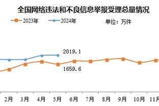 火箭出场时间前9球员中仅格林净效率为负 伊森队内第一且大幅领跑